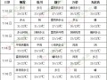 主雨帶北抬至江淮黃淮 江南等地將出現(xiàn)持續(xù)性高溫 ()