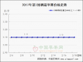 利好消息增多　市場交易向好 ()