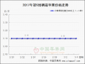 市場交易趨于平穩　炒貨熱度開始消退 ()