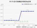 銷區不旺　產區價格漲勢后勁乏力 ()