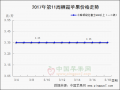 銷區市場略有升溫　產區交易“波瀾不驚” ()
