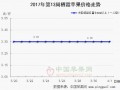 銷區市場難見曙光　產區價格漲勢難起 ()