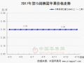 節后交易低迷　價格上漲無望 ()
