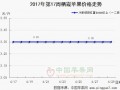 節前備貨行情一般 好貨統貨交易兩極分化 ()