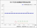 五一行情一般　蘋果交易難見利好 ()