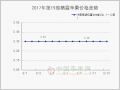 價格坐上“慢滑梯”　蘋果交易蒙陰影 ()