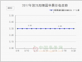 多產地急售清庫　“黑云壓城”前景晦暗 ()