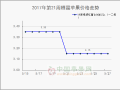 交易進入傳統(tǒng)淡季　行情持續(xù)偏弱運行 ()