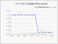 果農(nóng)貨價格穩(wěn)中偏弱　行情整體清淡 ()