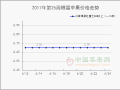 青蘋果少量上市　蘋果行情未見起色 ()