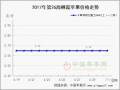 西北產(chǎn)區(qū)好貨銳減　客商采購集中煙臺地區(qū) ()