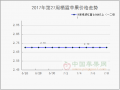 差貨交易遇到困境　好貨行情出現(xiàn)轉(zhuǎn)機 ()