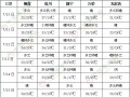 全國高溫范圍逐步擴(kuò)大 華南有強(qiáng)降雨過程 ()