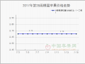 沂源地區(qū)交易掃尾　棲霞氣調(diào)庫開庫交易 ()