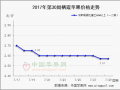 煙臺棲霞交易好轉(zhuǎn)　山東多地交易掃尾 ()