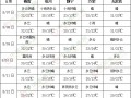 長江中下游等地有強(qiáng)降水 江漢等地高溫再度發(fā)展 ()