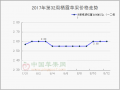 冷庫富士交易好轉(zhuǎn)　早熟鮮果挑戰(zhàn)重重 ()