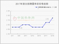 冷庫富士好貨價格偏硬　早熟嘎啦交易持續(xù)清淡 ()