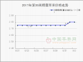 富士走貨穩(wěn)定向好　陰雨影響西北嘎啦交易 ()