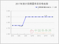 蘋果走貨正常　質(zhì)量決定價格行情 ()
