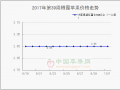 晚熟蘋果零星交易 節(jié)前備貨出現(xiàn)小高峰 ()