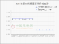 降雨影響西北蘋果交易 山東富士少量交易 ()