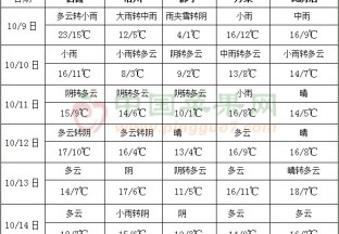 較強(qiáng)冷空氣繼續(xù)影響北方 華西及華南沿海多降雨　 ()