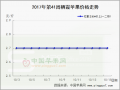 紅貨不多貨源難尋 整體交易往后延遲 ()