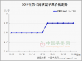 陰雨天氣結束 產地采摘交易提速 ()