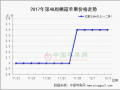 庫內庫外一片清冷  市場何時能回暖 ()
