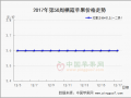 富士遇冷、秦冠走俏 市場寒流影響持續 ()