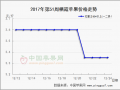廉價貨走貨好轉 圣誕節前交易平淡 ()