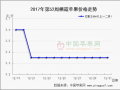 元旦走貨略有加快 大行情穩中趨弱 ()