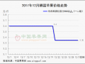 庫(kù)存交易冷淡 節(jié)日效應(yīng)不顯 ()