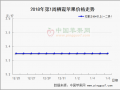 西部降雪交易停滯  客商備貨零星開始 ()