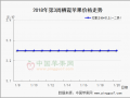 春節備貨：高峰時期依舊低迷 ()