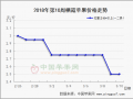 補貨客商增加  難改行情弱勢局面 ()