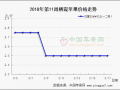 西部果農貨前途叵測 ()