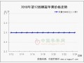 西部果農(nóng)貨能否擺脫頹勢？ ()