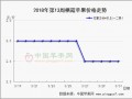 西部果農(nóng)貨行情崩塌已現(xiàn) ()