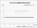 倒春寒來襲  產(chǎn)地?fù)蝺r(jià)心理抬頭 ()