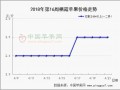 產(chǎn)地走貨積極　多地價(jià)格起勢抬頭 ()