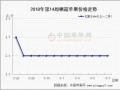 清明春意濃  交易始回暖 ()