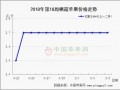 購銷博弈 后市如何變化？ ()