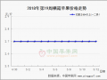 庫存貨源質(zhì)量下滑 產(chǎn)地如何應(yīng)對 ()