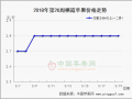 果農(nóng)貨掃尾  客商貨“高處不勝寒” ()