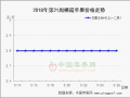 “虎皮”來襲 蘋果行情遇阻 ()
