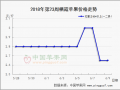 成交以質(zhì)論價(jià)  交易整體遲滯 ()