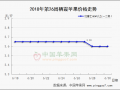 看貨觀望增多 交易依舊謹(jǐn)慎 ()
