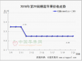 美八、嘎啦上市 庫存貨交易趨穩(wěn) ()